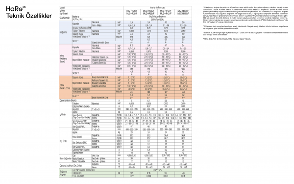 MSZ-HR25VF HAREME Duvar Tipi Split Klima Serisi