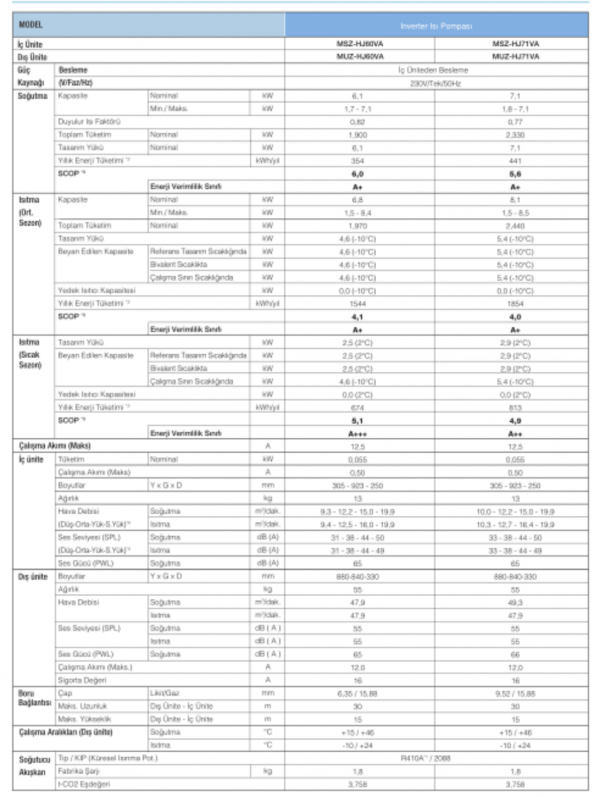 MSZ-HJ60VA Comfort Inverter Duvar Tipi Split Klima Serisi