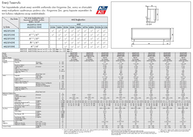 MSZ-EF50VE3W Kirigamine Zen Duvar Tipi Split Klima Serisi